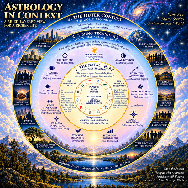 Astrology in Context and Profection Year Insights