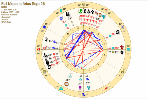 Big Mumma is in the house! Full Moon in Aries: Tough Love, Mutual Support and the Needs We Can No Longer Ignore